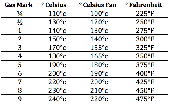 baking temperature conversion chart